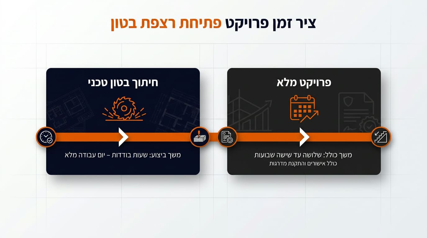 איך מזהים תשתיות חבויות לפני ניסור בטון