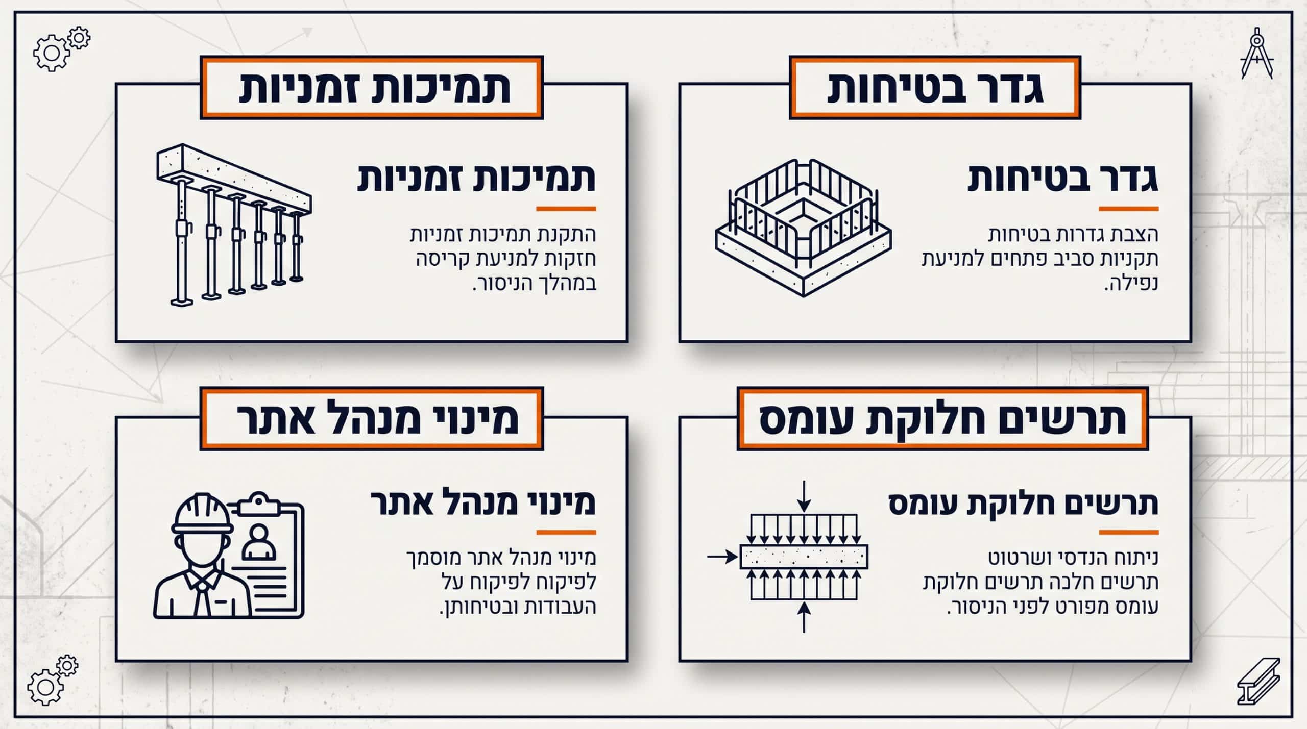 ניסור רצפת בטון 40 סמ: כל מה שצריך לדעת על ניסור בטון עבה ומזוין