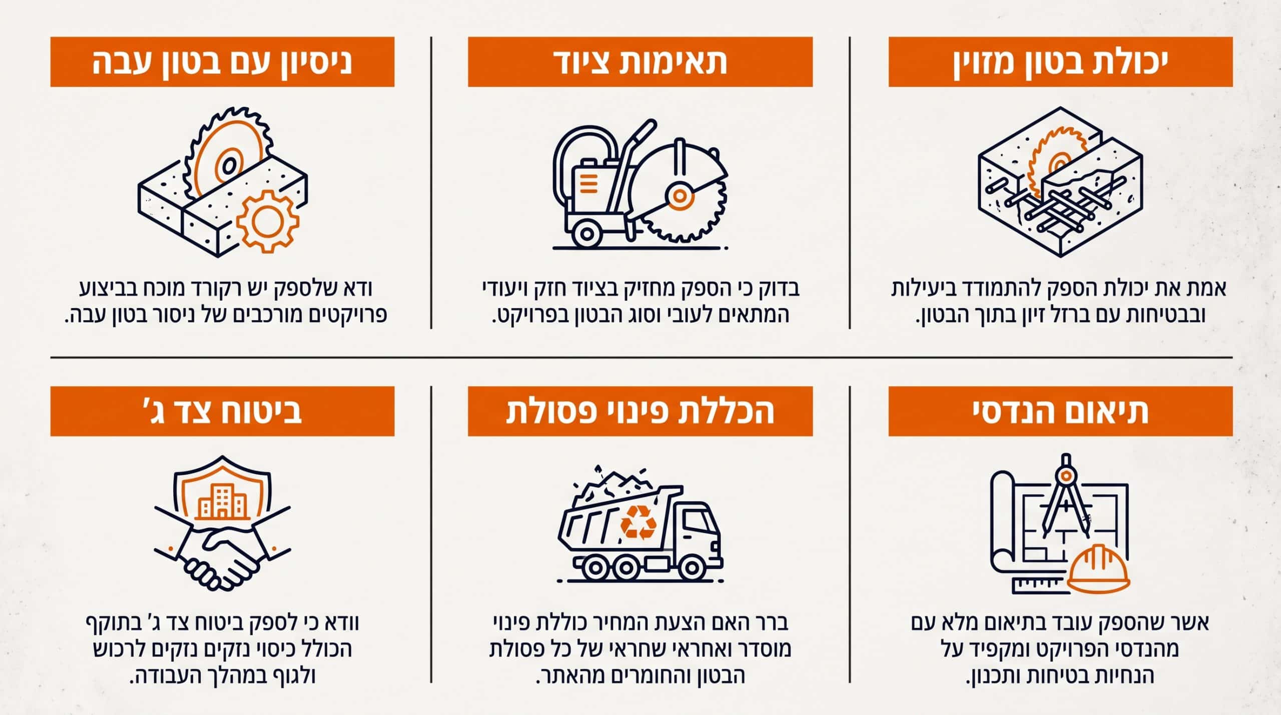 מדדים ובדיקות חשובות לפני הזמנת שירות ניסור בטון