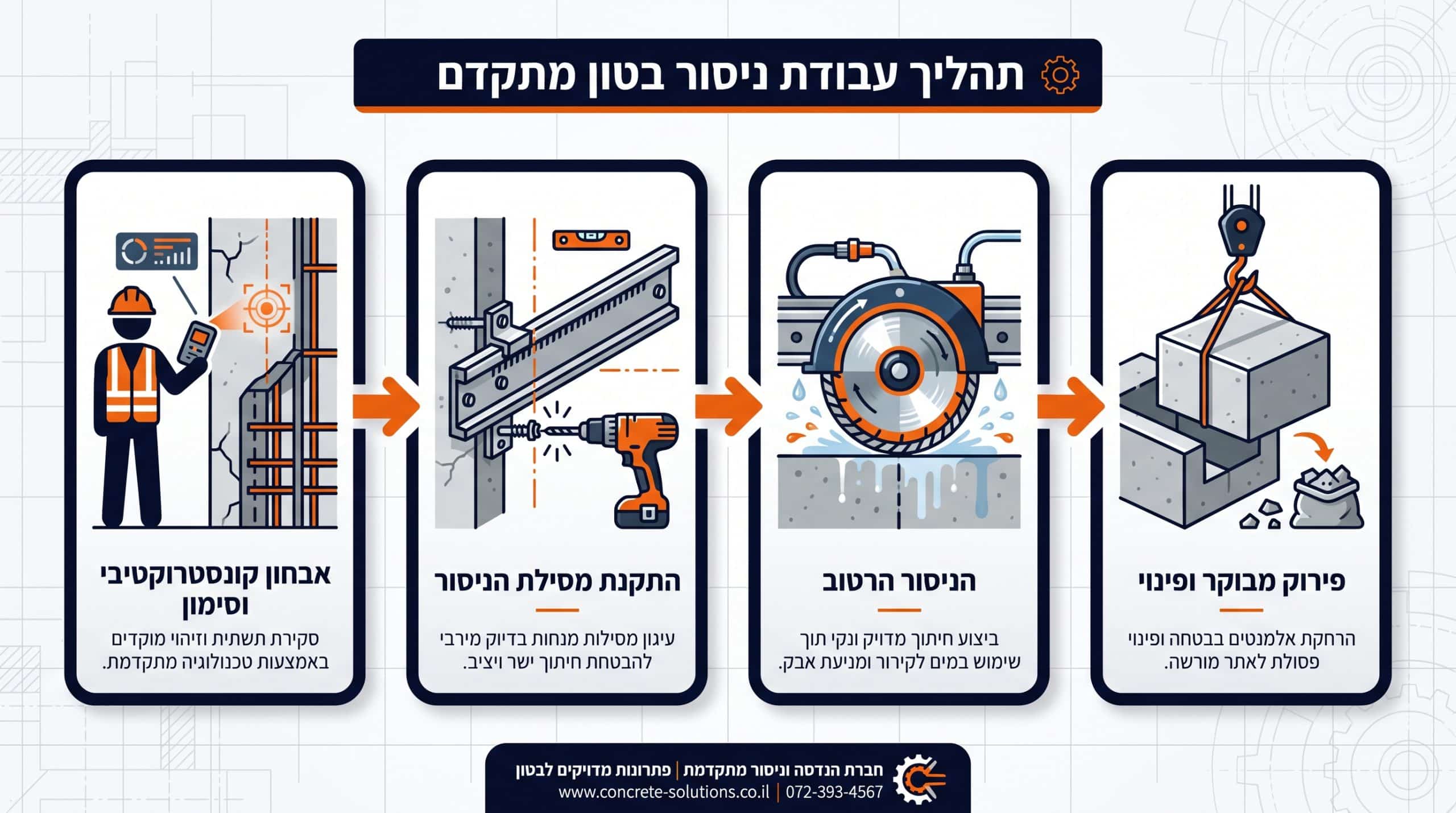 הרחבת פתח דלת קיים: מדריך מקצועי ליצירת מעבר רחב ובטוח בבית