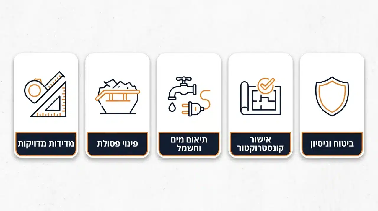 חמש טעויות נפוצות שמייקרות עבודות ניסור בטון