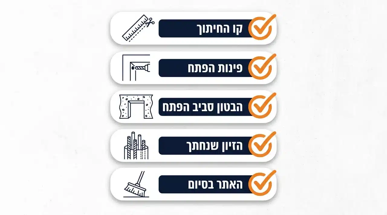 איך בודקים שהחיתוך בוצע כראוי? מדדים ובדיקות