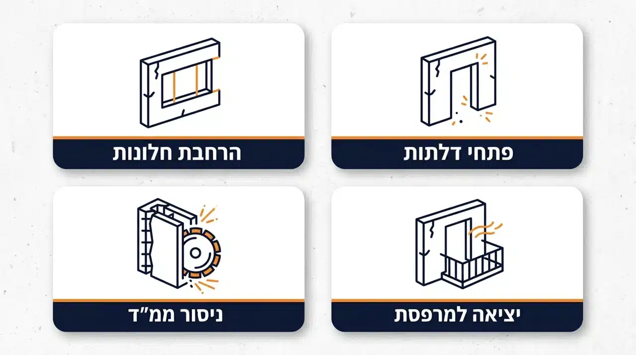 סוגי עבודות ניסור בטון בדרום
