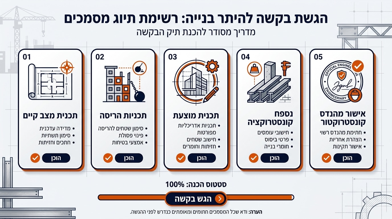 שלבי התהליך מהבדיקה הראשונית ועד ההיתר