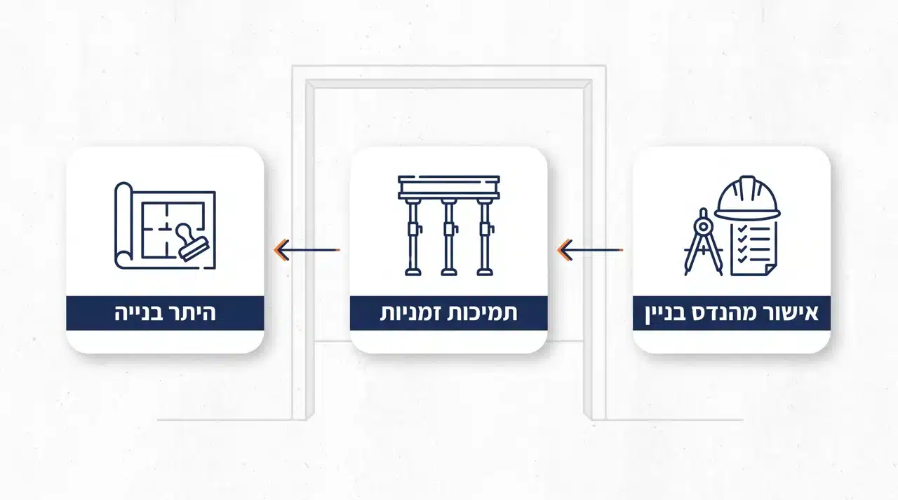 אילו בדיקות ואישורים נדרשים לפני שמתחילים לחתוך?